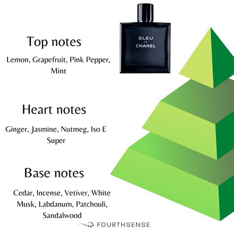 bleu de chanel scent notes.